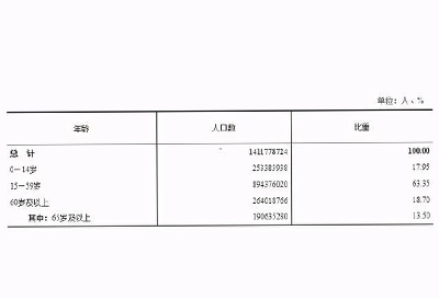 超聲骨密度儀生產(chǎn)廠家：具有獨特矯正系統(tǒng)減少誤差準確，人口老齡化