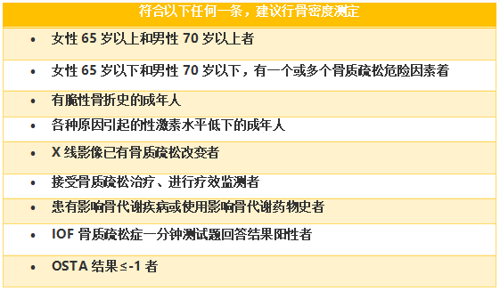 骨質(zhì)疏松 缺鈣 忽略這幾點(diǎn), 補(bǔ)再多也沒用