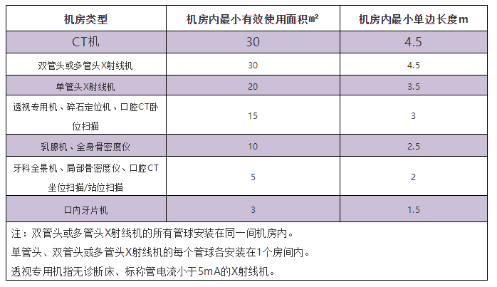 兒童超聲骨密度儀機房最小有效使用面積（裝機知識）9.14河南開封