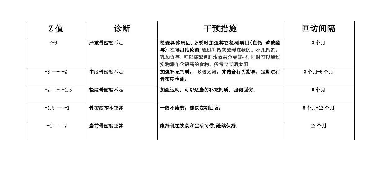 超聲骨密度儀器GK骨密度t值和z值的含義是什么？怎樣更輕松的理解t值和z值？10.8